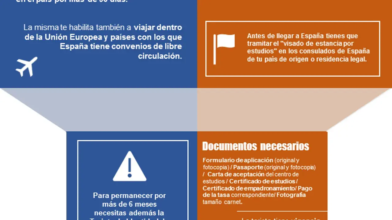 ¿Quieres estudiar en España?