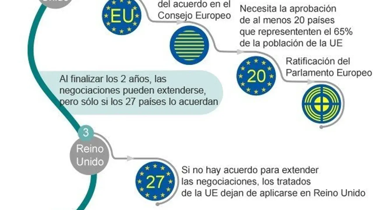 Aprobado el Brexit… ¿Y ahora qué?