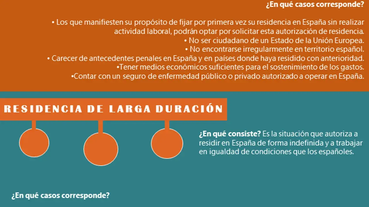 Residencia temporal no lucrativa y Residencia de larga duración