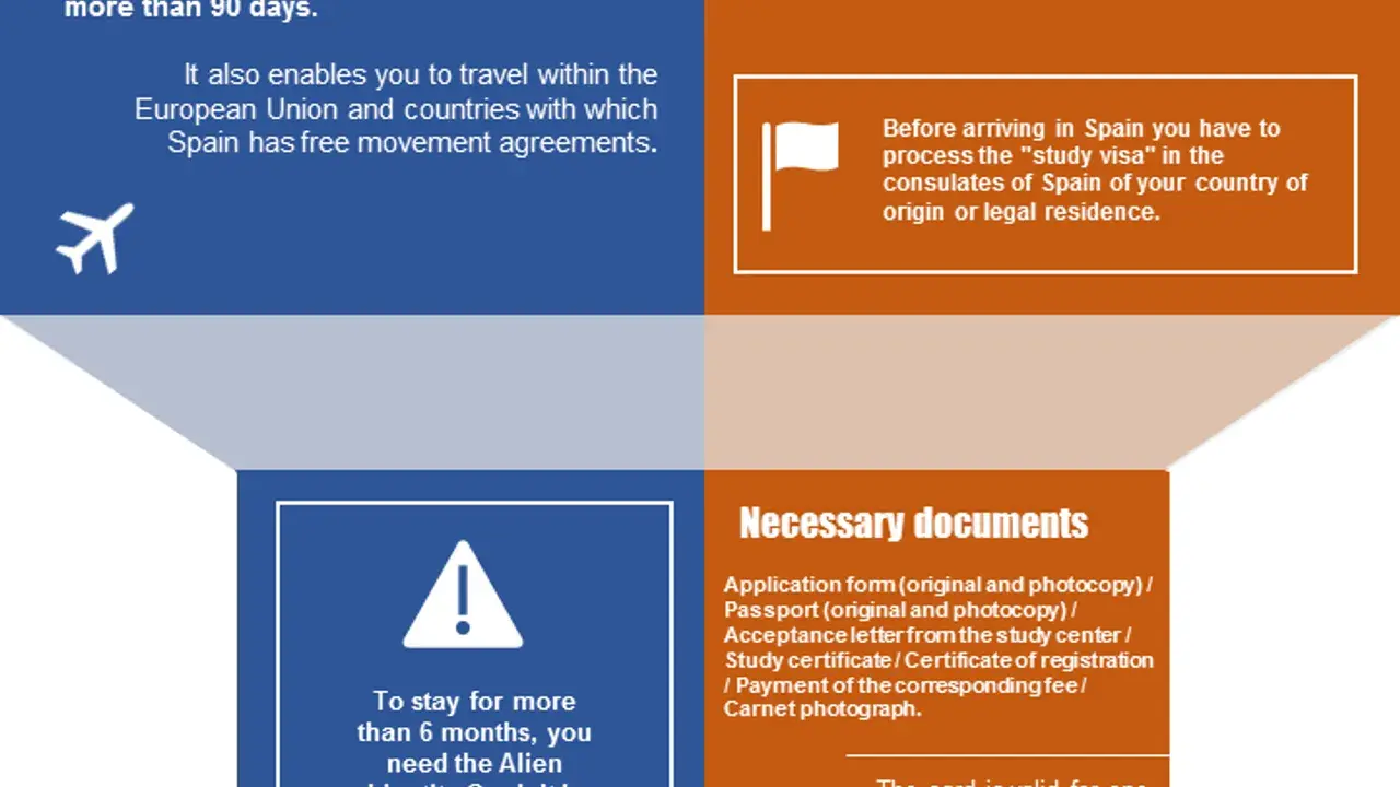 Do you want to study in Spain?